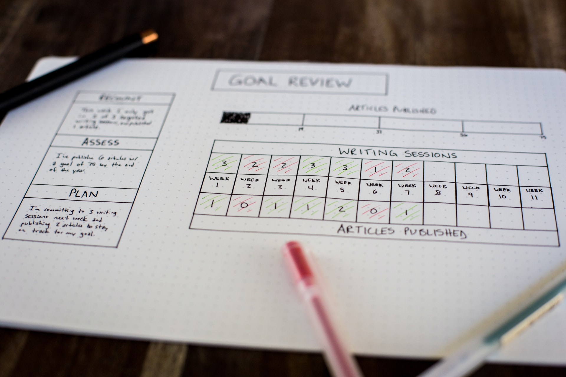 yearly review checklist