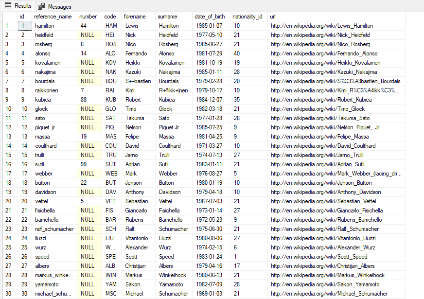 driver table screenshot